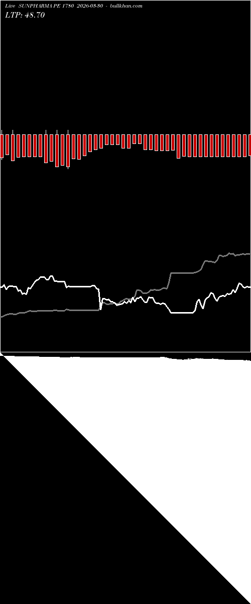  option chart SUNPHARMA PE 1780 2026-03-30 