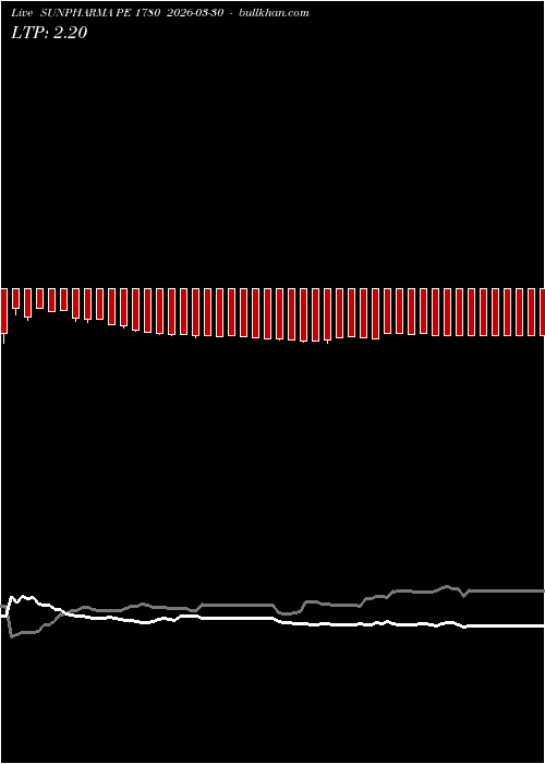  option chart SUNPHARMA PE 1780 2026-03-30 