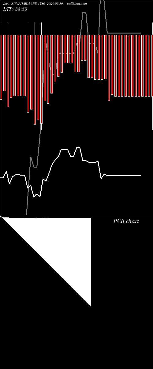  option chart SUNPHARMA PE 1780 2026-03-30 