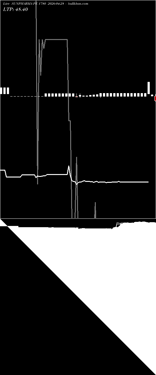  option chart SUNPHARMA PE 1780 2026-04-28 