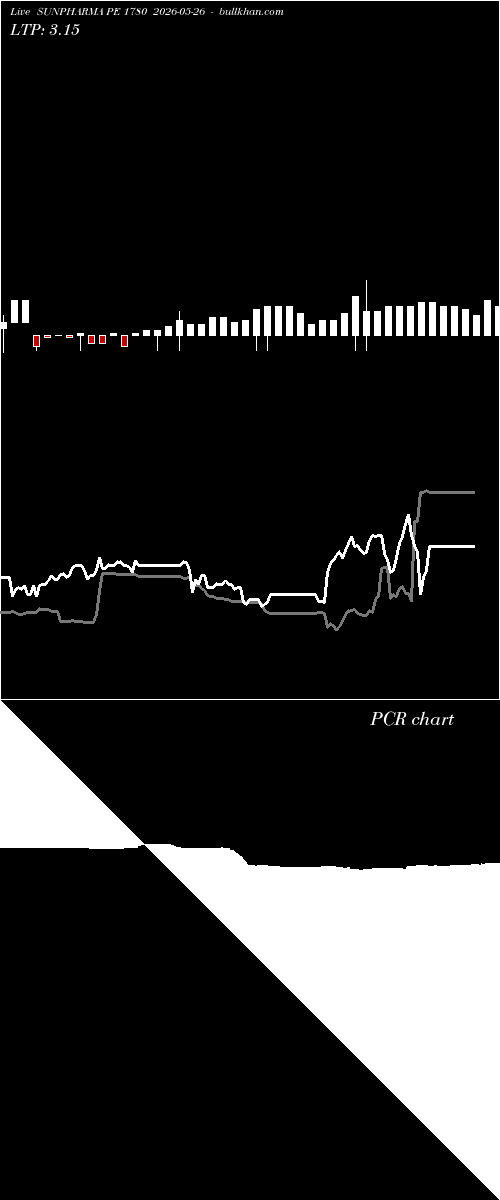  option chart SUNPHARMA PE 1780 2026-05-26 