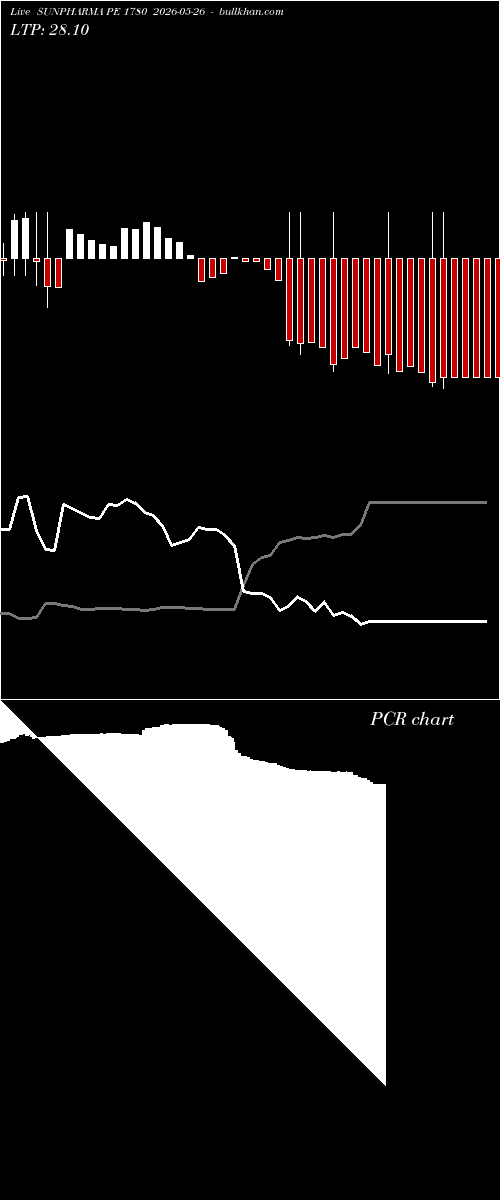  option chart SUNPHARMA PE 1780 2026-05-26 