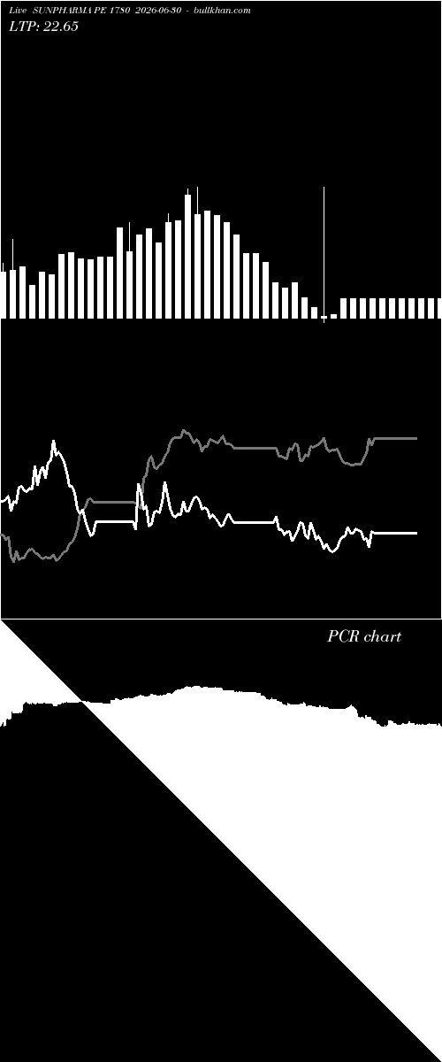  option chart SUNPHARMA PE 1780 2026-06-30 