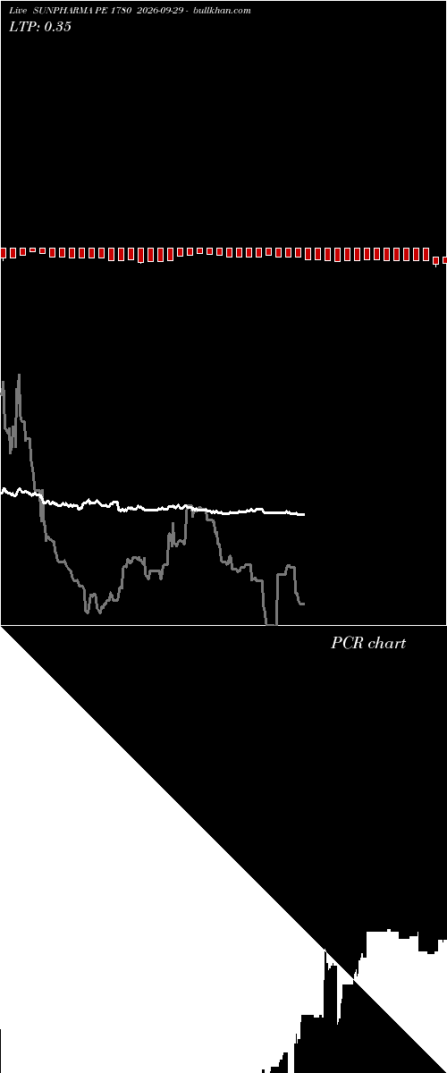  option chart SUNPHARMA PE 1780 2026-09-29 