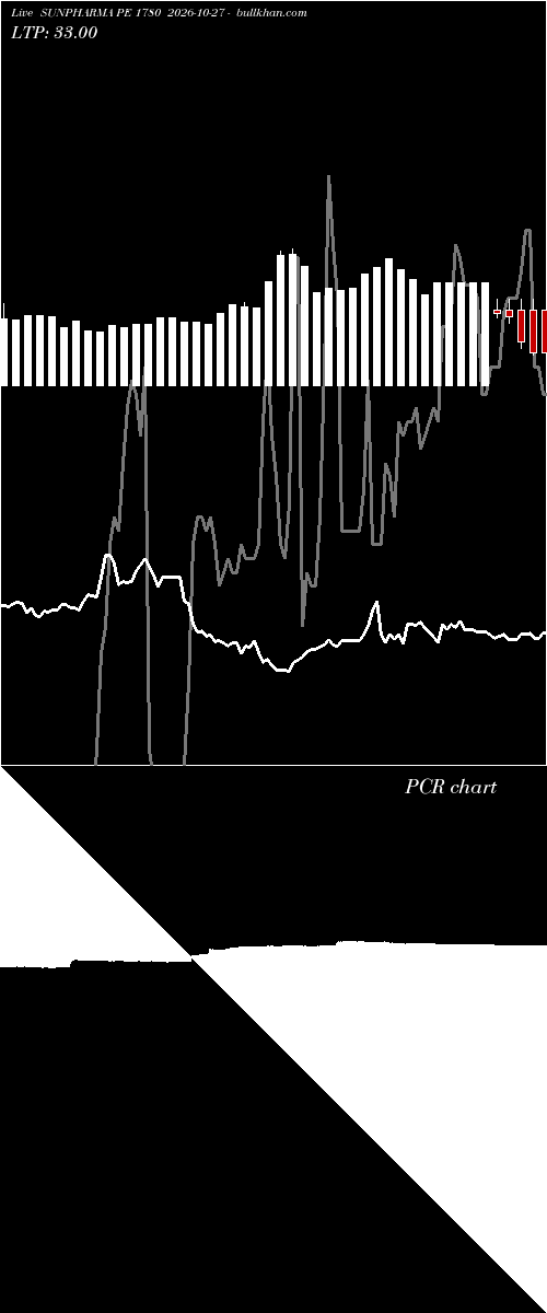  option chart SUNPHARMA PE 1780 2026-10-27 