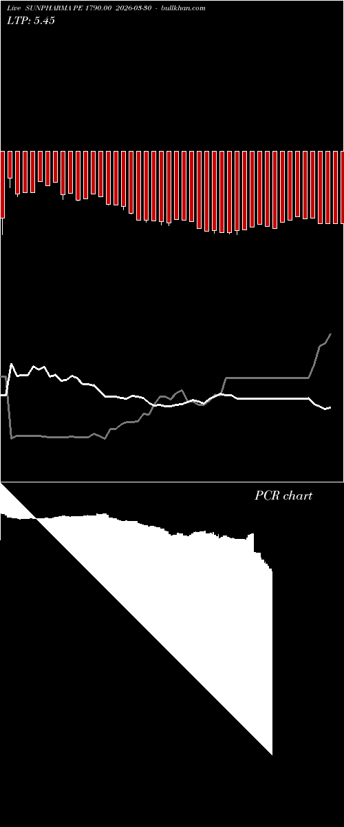  option chart SUNPHARMA PE 1790.00 2026-03-30 