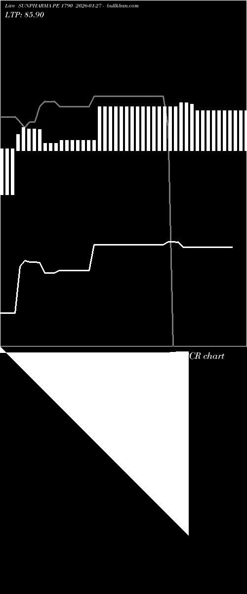  option chart SUNPHARMA PE 1790 2026-01-27 