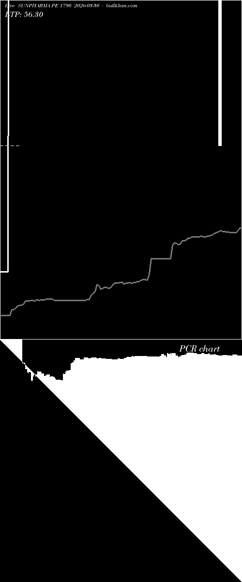 option chart SUNPHARMA PE 1790 2026-03-30 