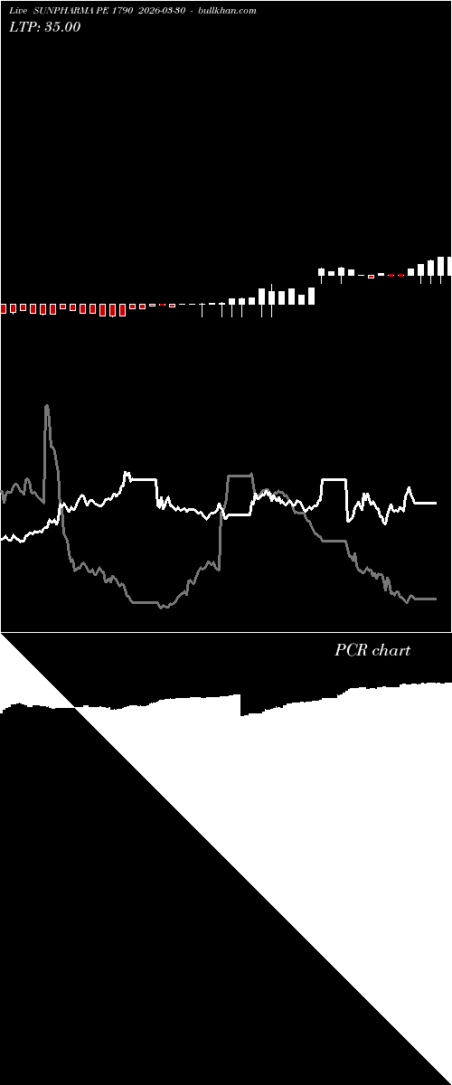  option chart SUNPHARMA PE 1790 2026-03-30 