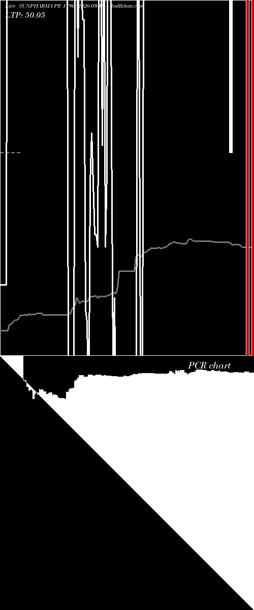  option chart SUNPHARMA PE 1790 2026-03-30 