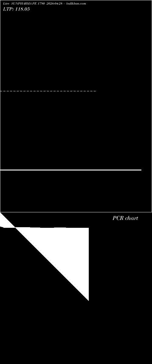  option chart SUNPHARMA PE 1790 2026-04-28 