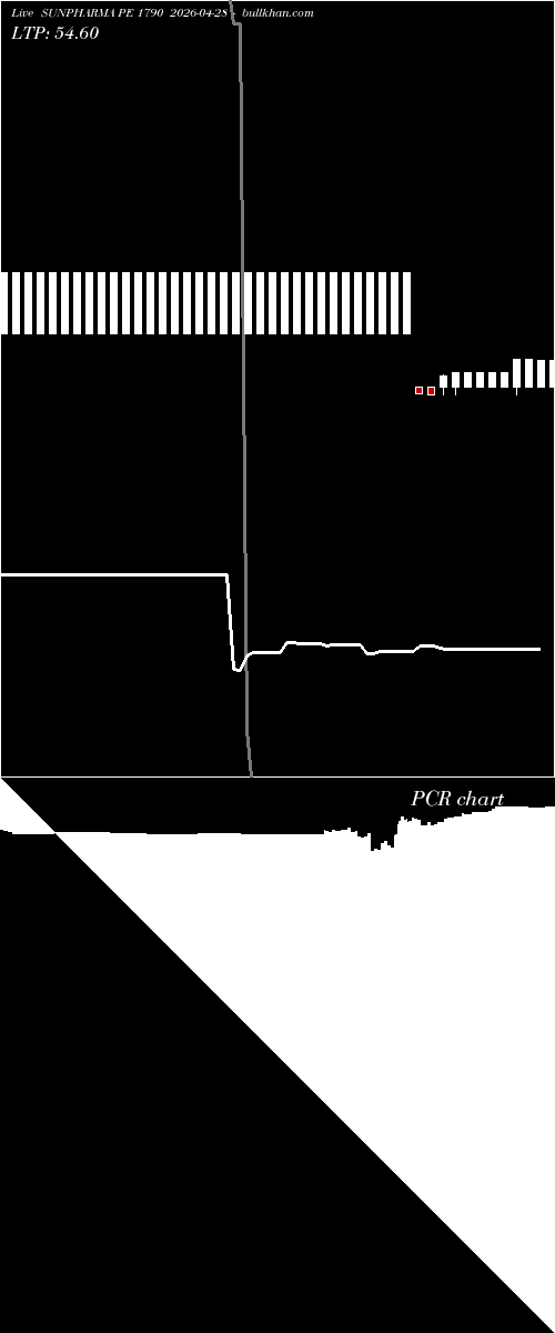  option chart SUNPHARMA PE 1790 2026-04-28 