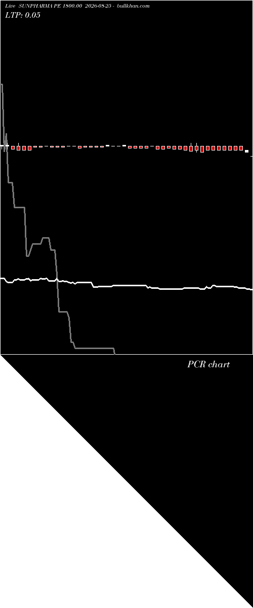  option chart SUNPHARMA PE 1800.00 2026-08-25 