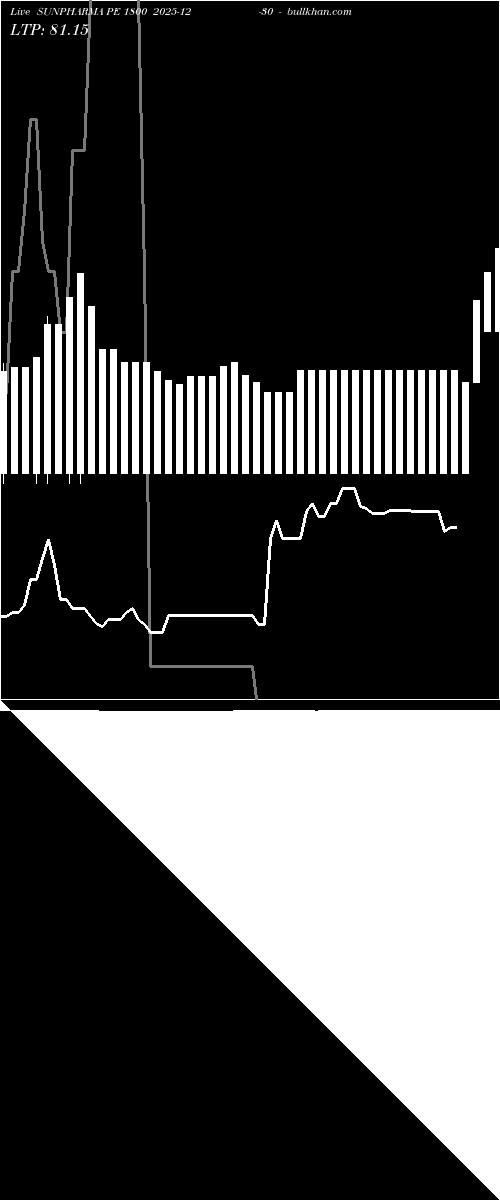  option chart SUNPHARMA PE 1800 2025-12-30 