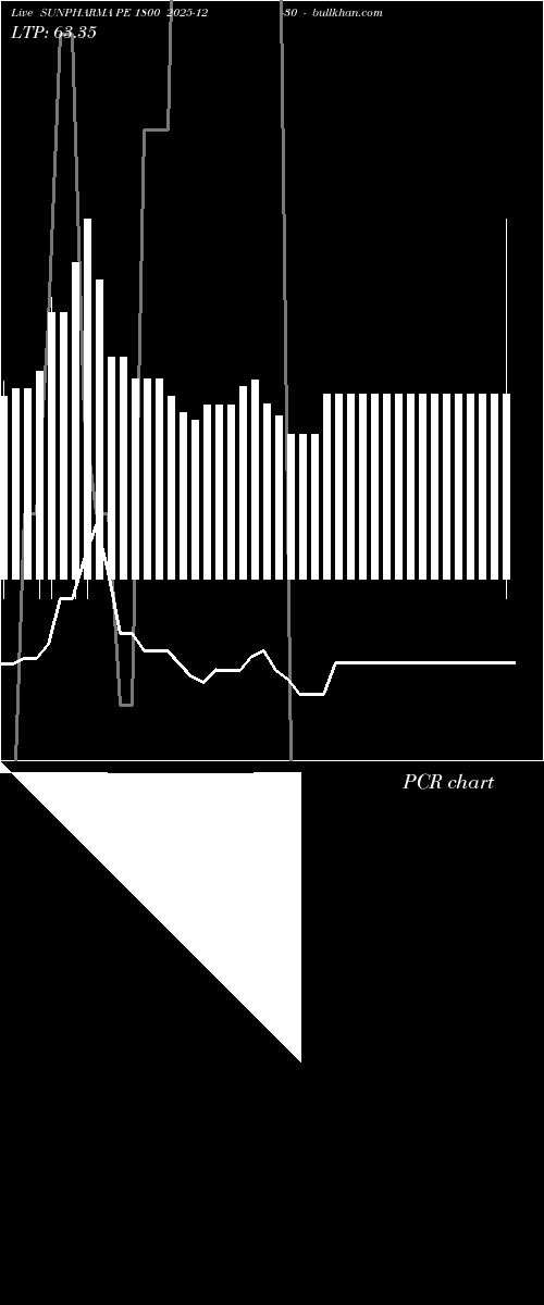  option chart SUNPHARMA PE 1800 2025-12-30 