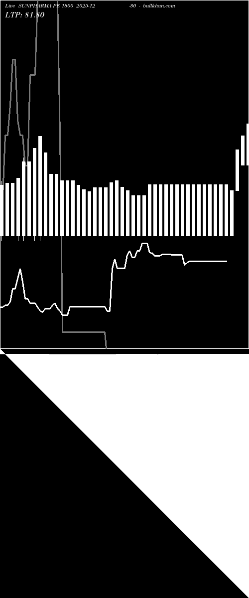 option chart SUNPHARMA PE 1800 2025-12-30 