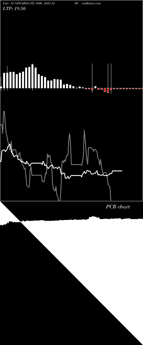  option chart SUNPHARMA PE 1800 2025-12-30 