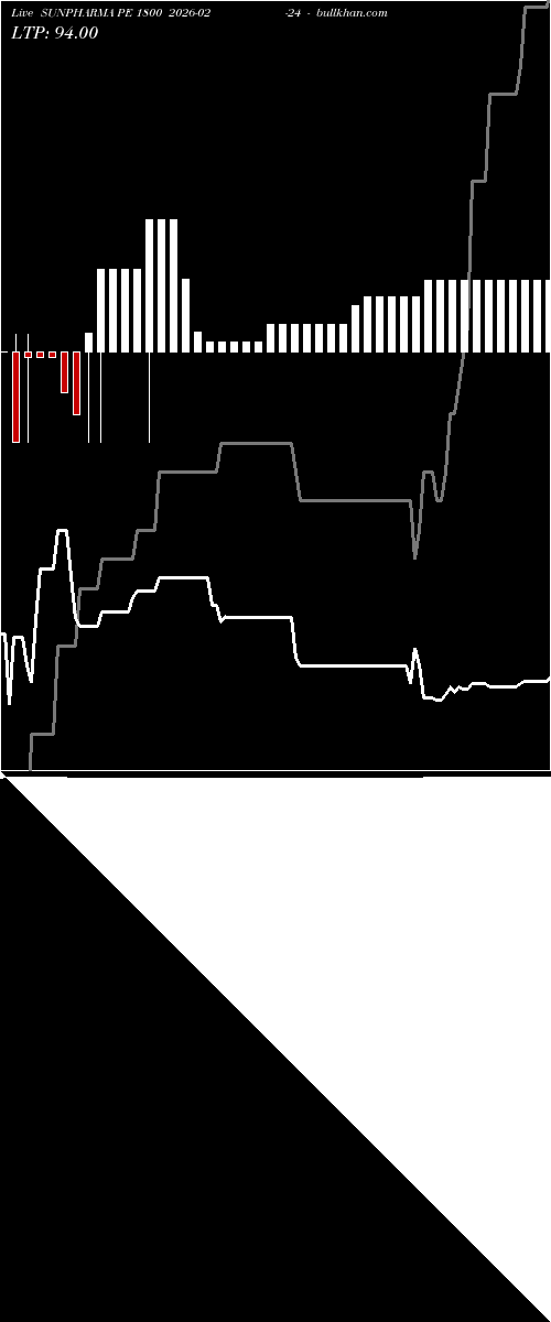  option chart SUNPHARMA PE 1800 2026-02-24 