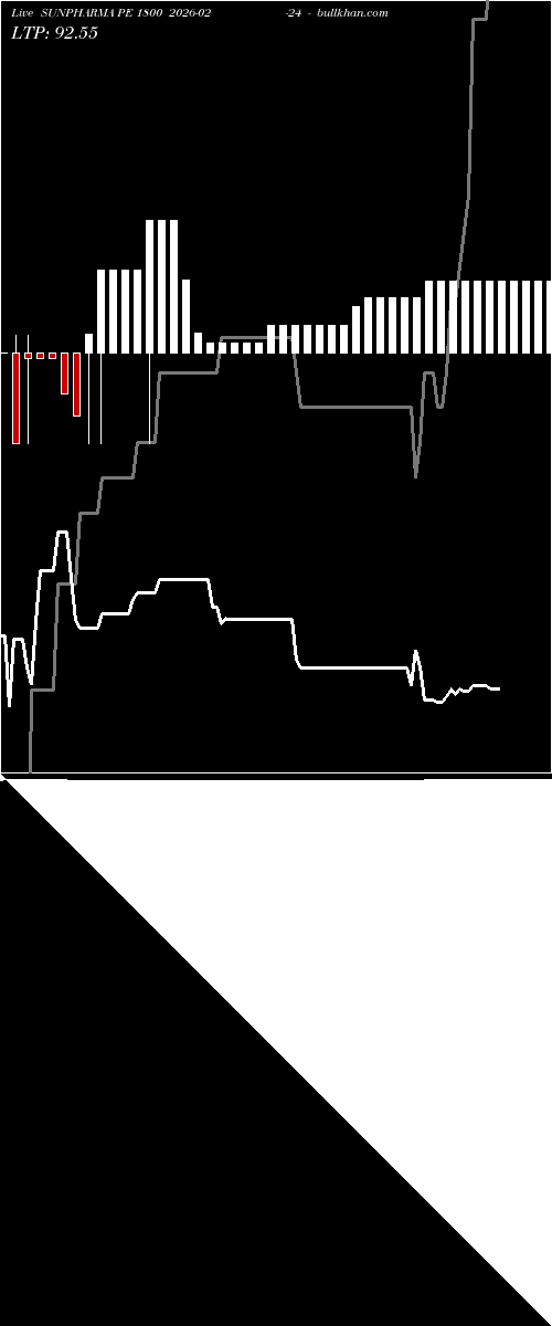  option chart SUNPHARMA PE 1800 2026-02-24 