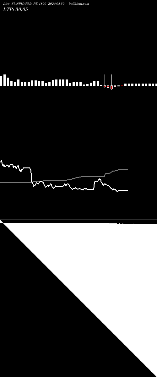  option chart SUNPHARMA PE 1800 2026-03-30 