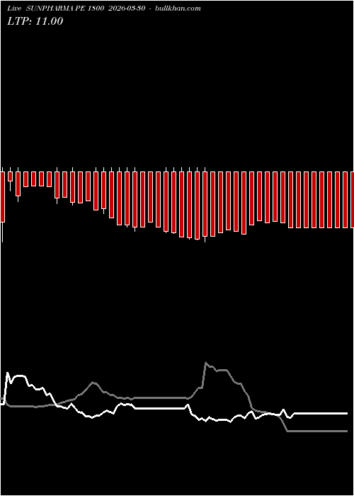  option chart SUNPHARMA PE 1800 2026-03-30 