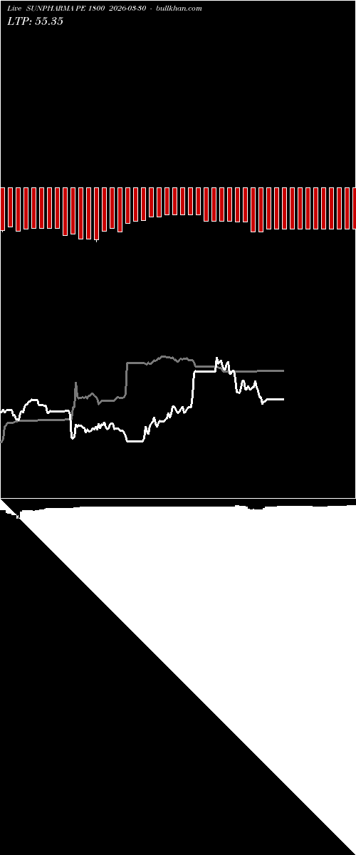  option chart SUNPHARMA PE 1800 2026-03-30 