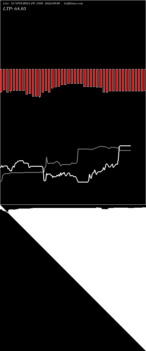  option chart SUNPHARMA PE 1800 2026-03-30 