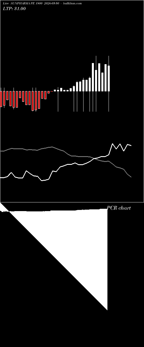  option chart SUNPHARMA PE 1800 2026-03-30 