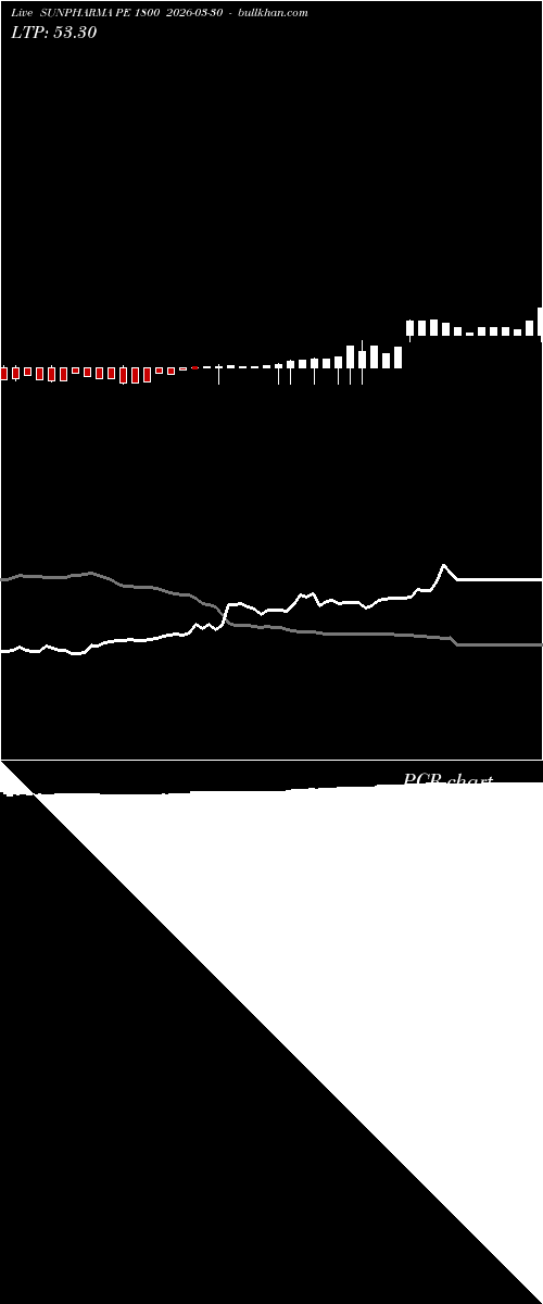  option chart SUNPHARMA PE 1800 2026-03-30 