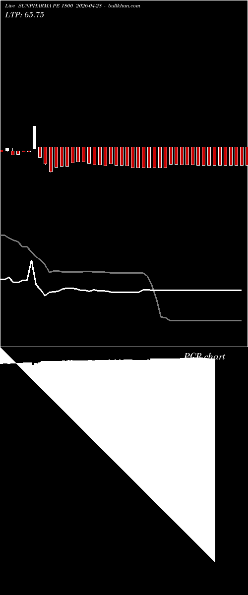  option chart SUNPHARMA PE 1800 2026-04-28 