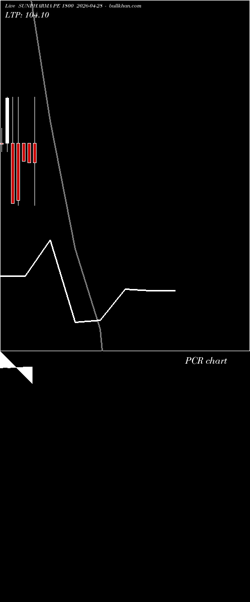  option chart SUNPHARMA PE 1800 2026-04-28 
