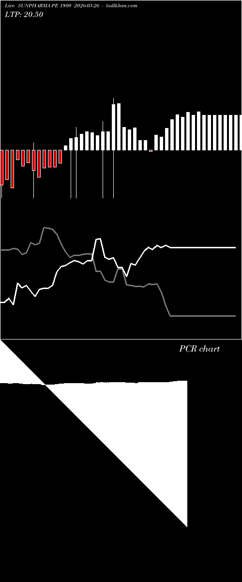  option chart SUNPHARMA PE 1800 2026-05-26 