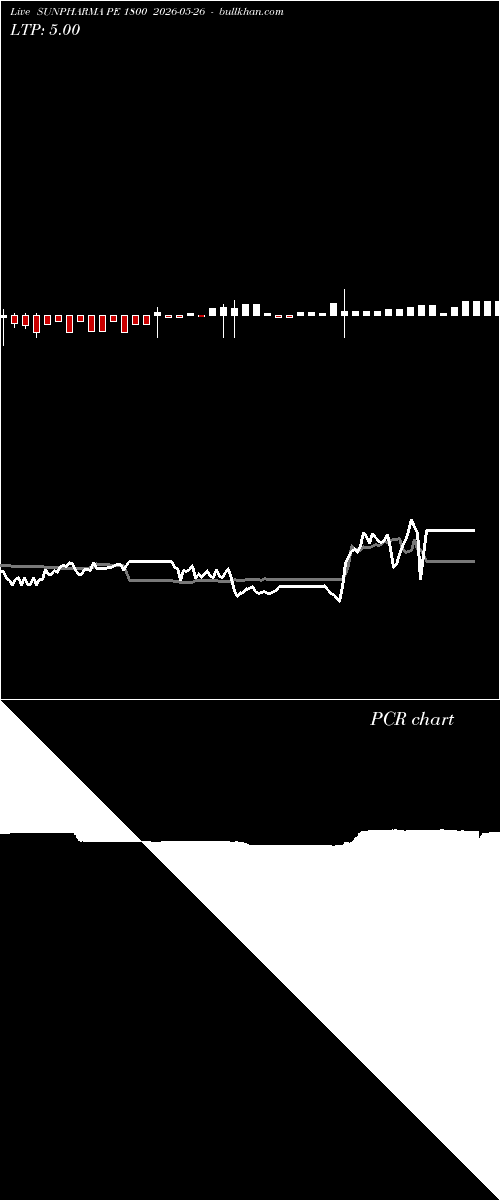  option chart SUNPHARMA PE 1800 2026-05-26 