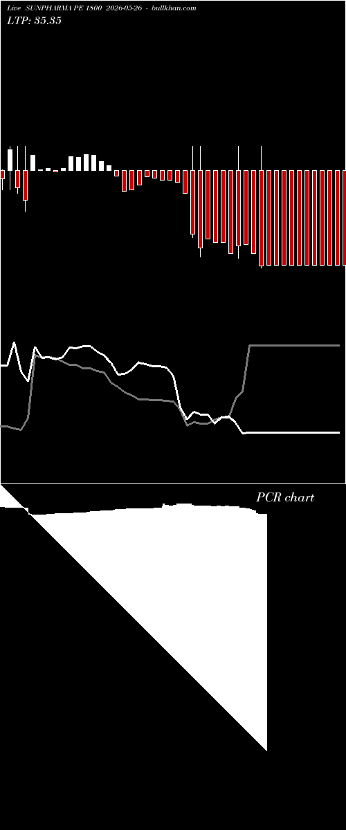  option chart SUNPHARMA PE 1800 2026-05-26 