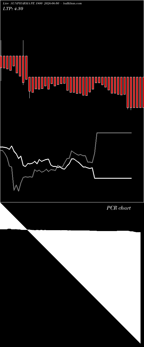  option chart SUNPHARMA PE 1800 2026-06-30 