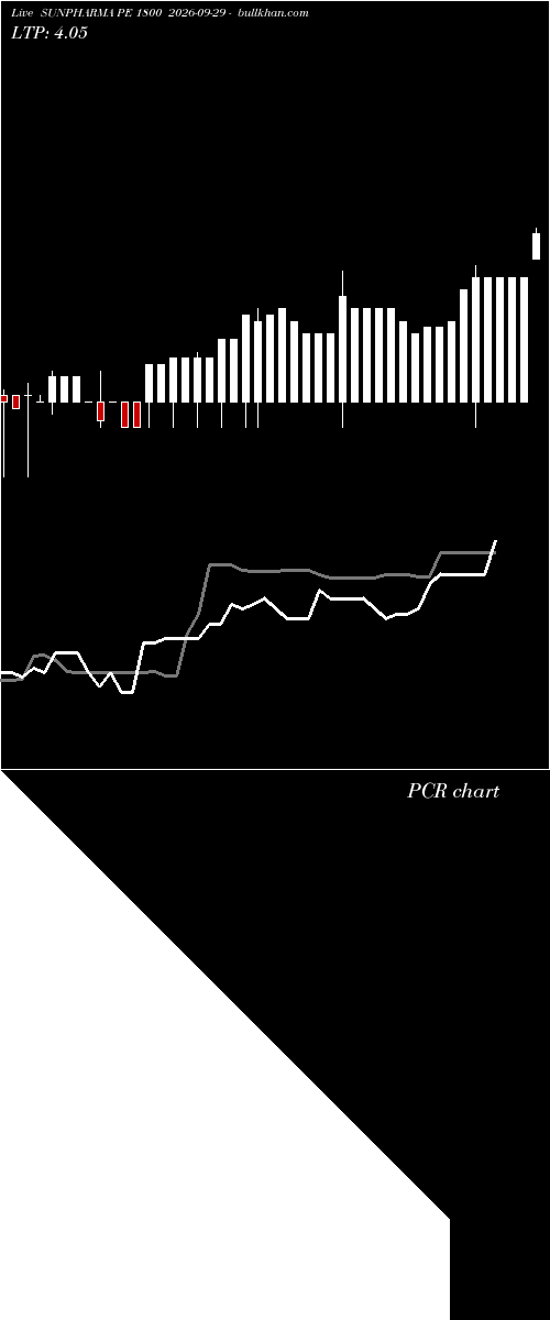  option chart SUNPHARMA PE 1800 2026-09-29 