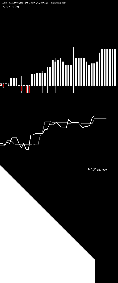  option chart SUNPHARMA PE 1800 2026-09-29 