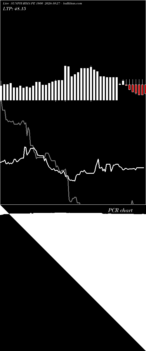  option chart SUNPHARMA PE 1800 2026-10-27 