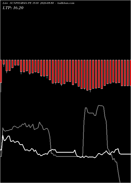  option chart SUNPHARMA PE 1810 2026-03-30 