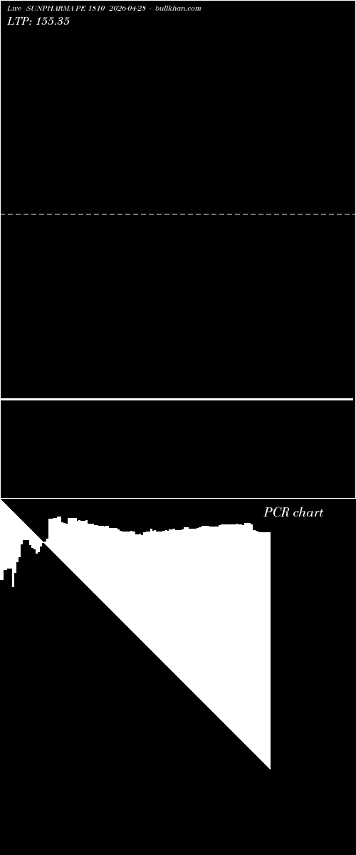  option chart SUNPHARMA PE 1810 2026-04-28 