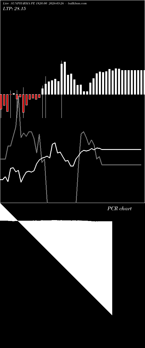  option chart SUNPHARMA PE 1820.00 2026-05-26 