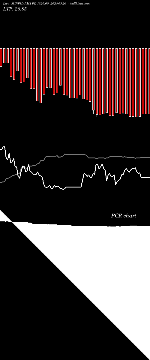  option chart SUNPHARMA PE 1820.00 2026-05-26 