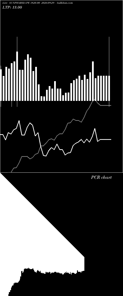  option chart SUNPHARMA PE 1820.00 2026-09-29 