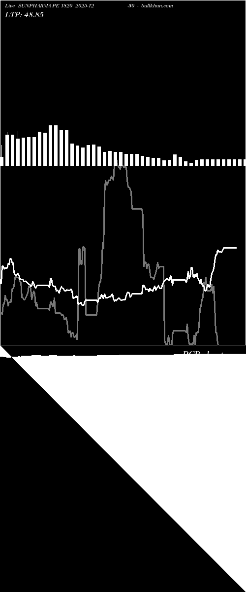  option chart SUNPHARMA PE 1820 2025-12-30 