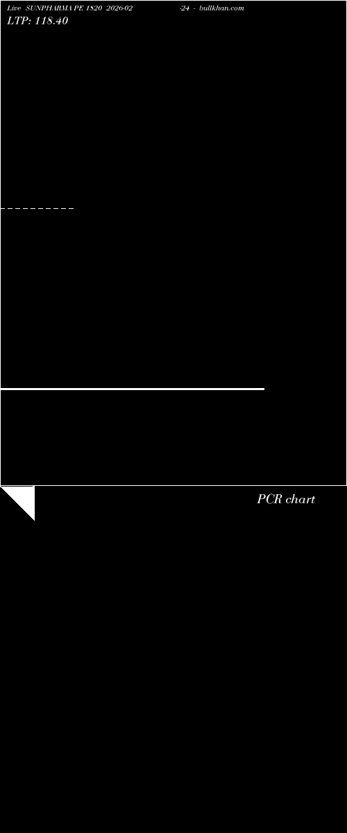  option chart SUNPHARMA PE 1820 2026-02-24 