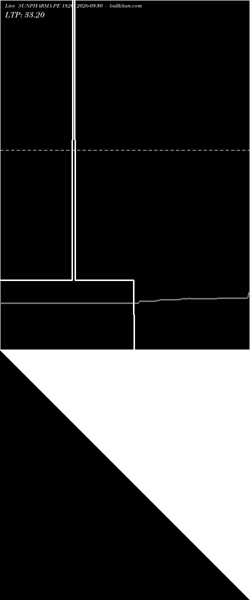  option chart SUNPHARMA PE 1820 2026-03-30 