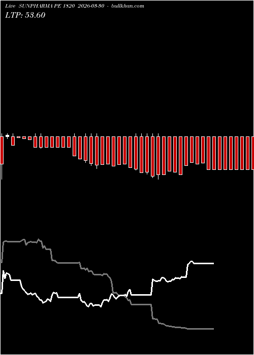  option chart SUNPHARMA PE 1820 2026-03-30 