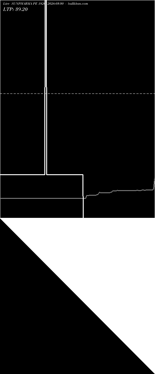  option chart SUNPHARMA PE 1820 2026-03-30 