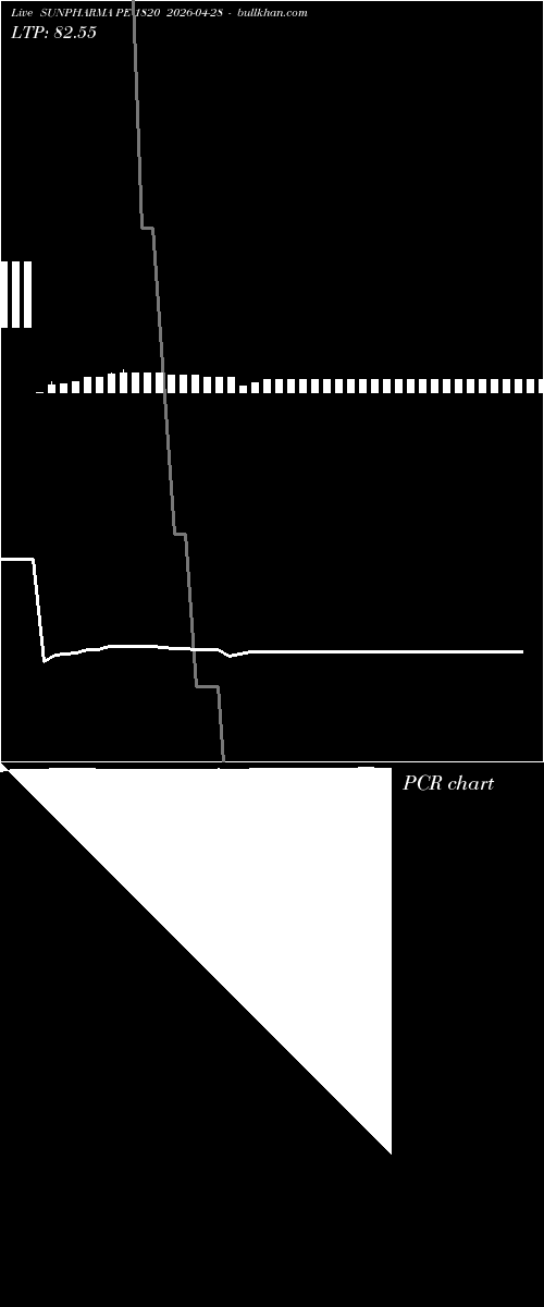  option chart SUNPHARMA PE 1820 2026-04-28 