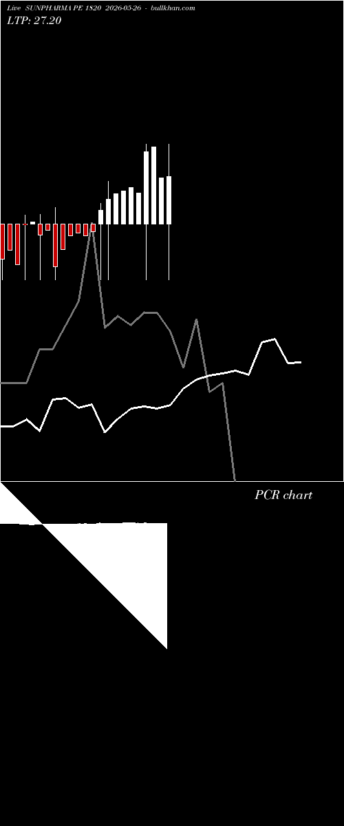  option chart SUNPHARMA PE 1820 2026-05-26 